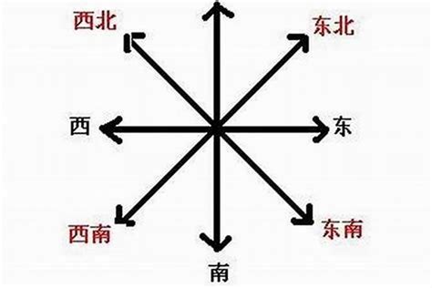 東在哪邊|【東在哪邊】東在哪邊？左？還是右？簡約指南解惑